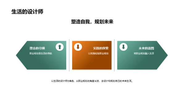 职业规划大赛汇报