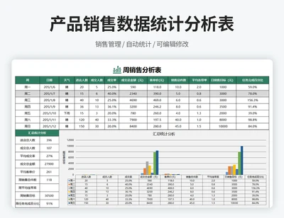 销售数据统计分析表（图表分析）