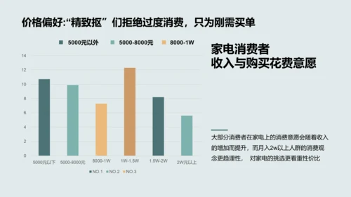 2022年中国家电消费人群洞察报告