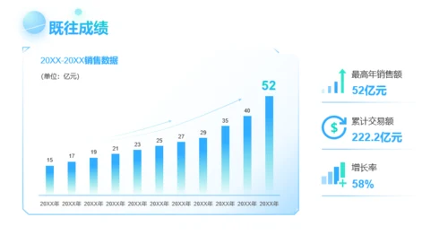 蓝绿商务风企业新员工入职培训PPT模板