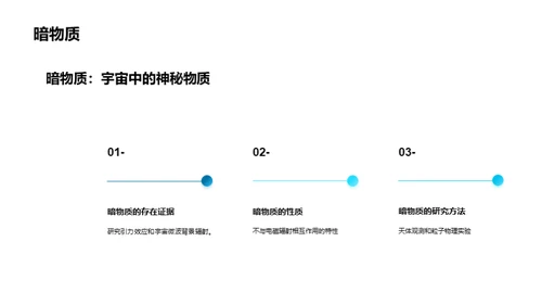 宇宙奥秘，探索未知