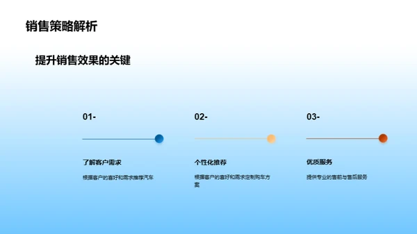 双十二汽车销售策略