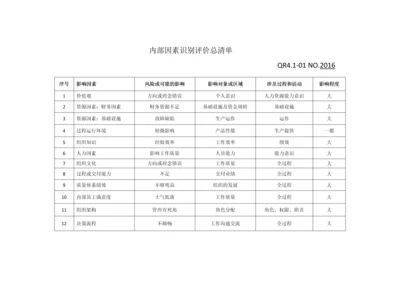 内部因素识别评价总清单.docx