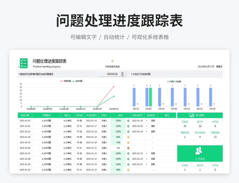 问题处理进度跟踪表