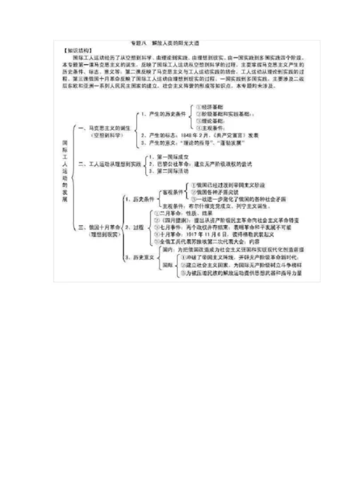 高中历史必修1各单元框架图.docx