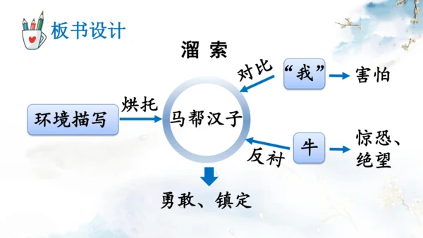 7 溜索  课件 (共23张PPT)