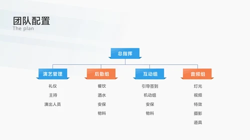 白色简约风地产活动策划方案