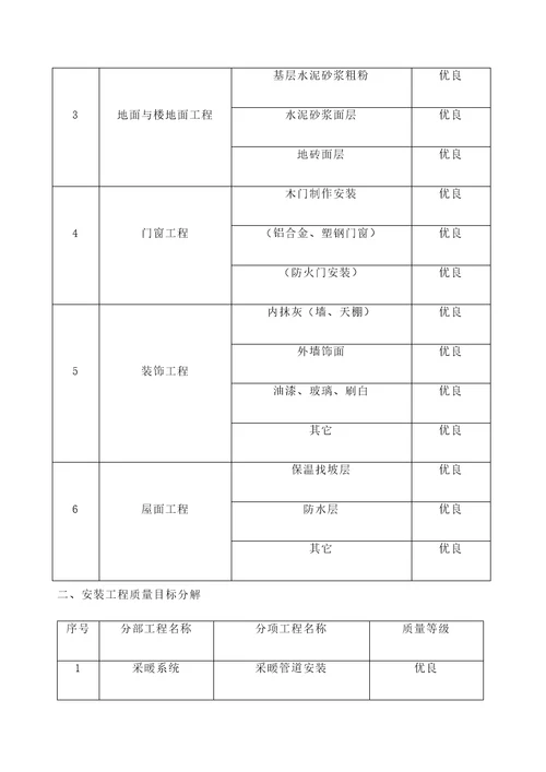 质量管理目标分解