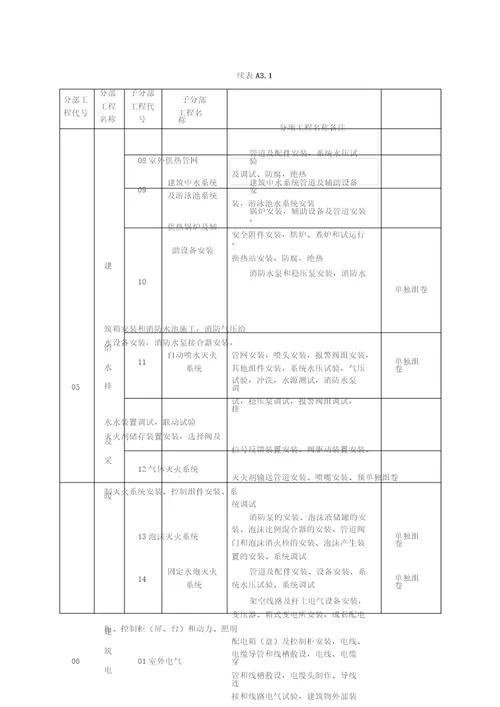 建筑工程资料编号规则