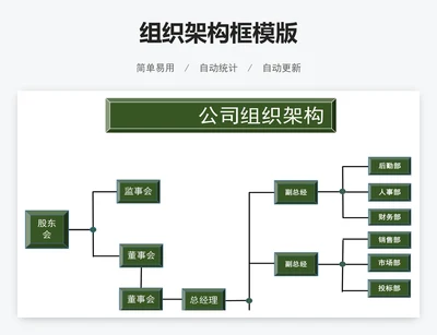 组织架构框模版