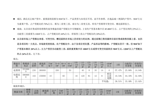 广汉房地产市场调查汇总报告.docx