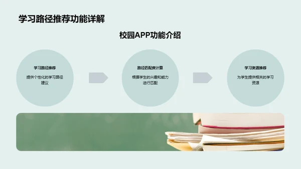 校园APP营销攻略