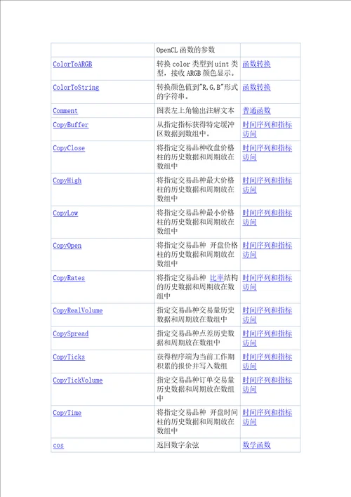 MQL5函数列表