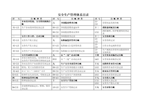 安全生产管理台账记录审批稿