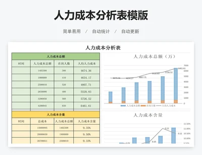 人力成本分析表模版