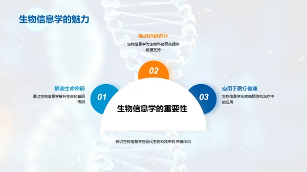 生物科技的创新之路