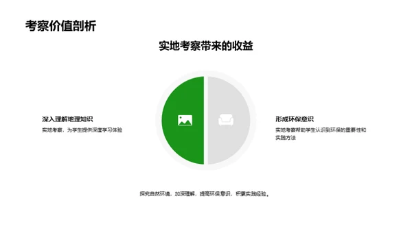 地理学实地探究