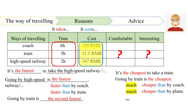 Unit 2 Writing-教学课件