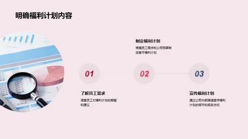 春节关怀策略全解