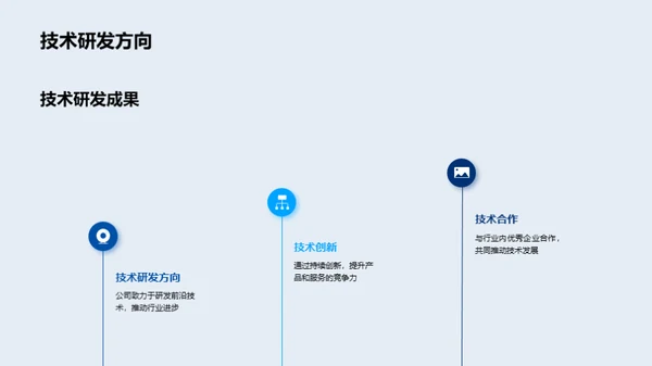 技术驱动业务