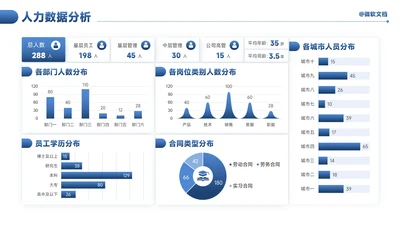 蓝色商务风人力数据分析看板-9