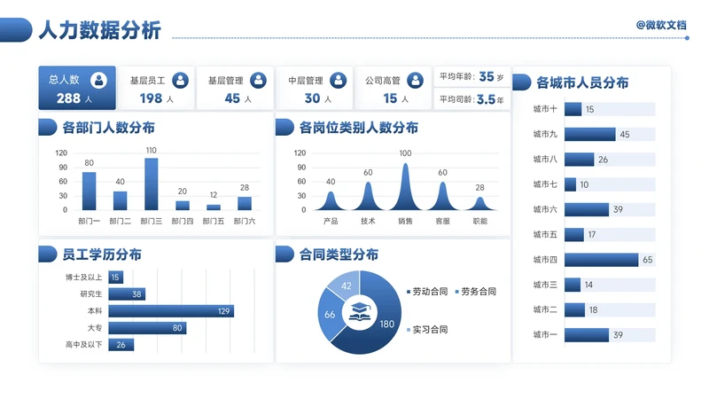 蓝色商务风人力数据分析看板-9