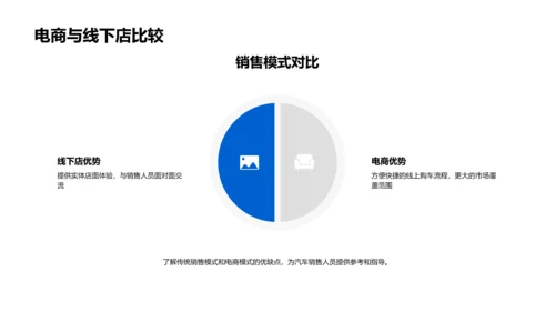 双十一销售策略培训PPT模板