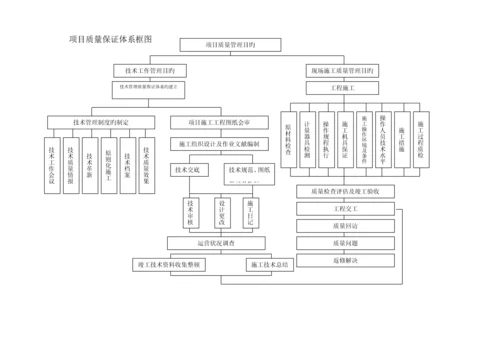 房屋拆迁综合施工专题方案.docx