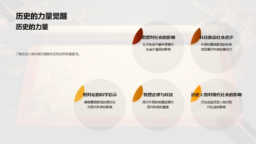 历史巨人的启示