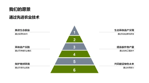 农业新篇章