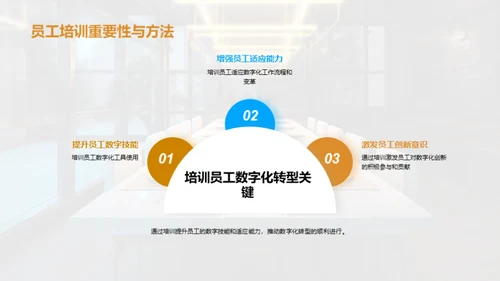 餐饮行业的数字化转型