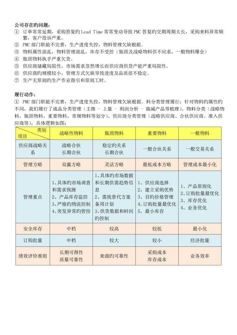 供应链供货能力提升及供应商管理.docx