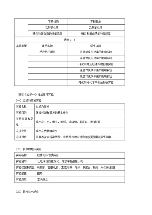 高三化学高考实验专题热点突破含答案