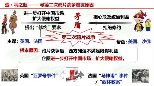 第2课 第二次鸦片战争  课件（15张PPT）