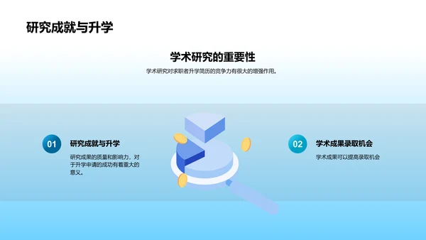 学术成就与求职升学PPT模板