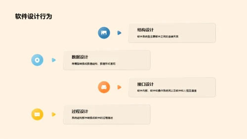黄色创意3D互联网培训课件PPT案例