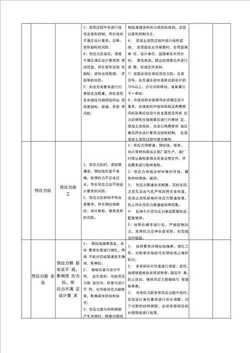 高速公路工程质量风险识别及控制措施方案