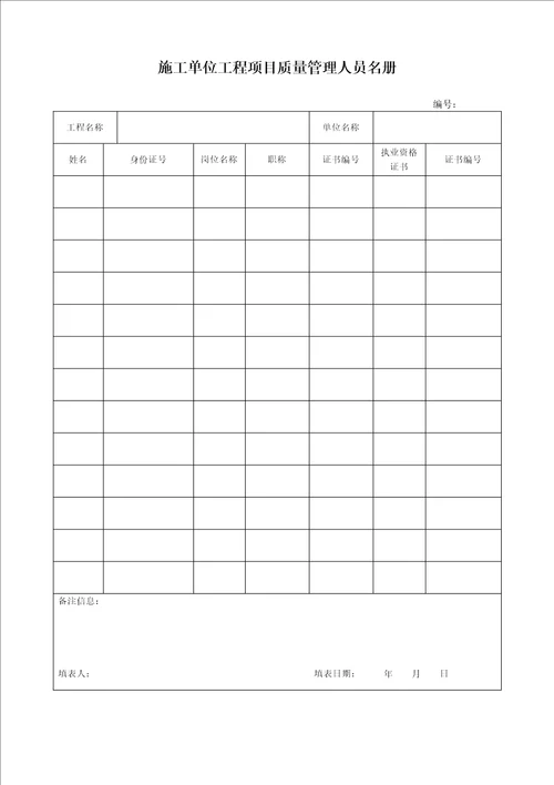 建筑工程概况信息表、建设、监理、施工单位工程项目质量管理人员名册、工程项目管理人员名册变更申请表