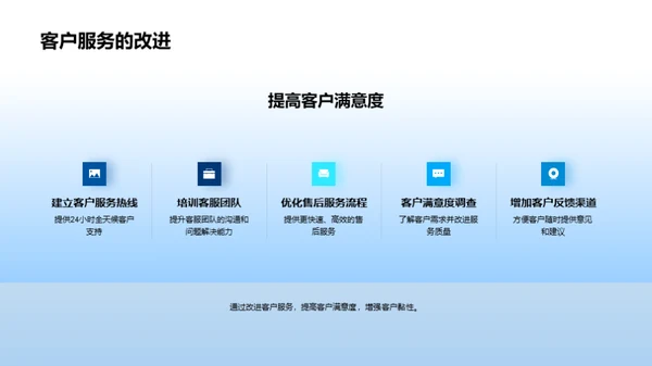 年度总结与未来展望