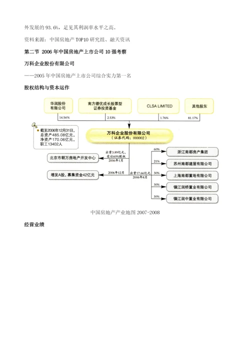 中国房地产上市公司考察.docx