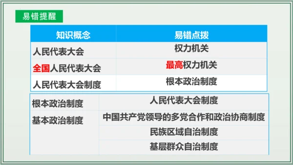 《讲·记·练高效复习》 第三单元 人民当家作主 八年级道德与法治下册 课件(共33张PPT)