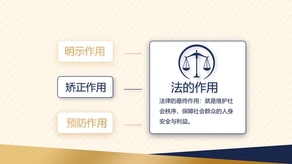 大气法律讲座工作述职报告PPT动态模板