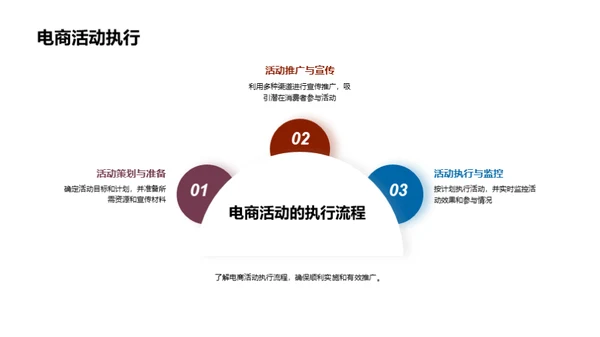 电商助力汽车业增长