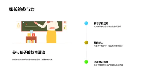 家校共育儿童习惯PPT模板