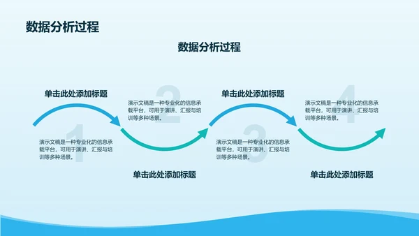 病例汇报与护理研究展示PPT模板