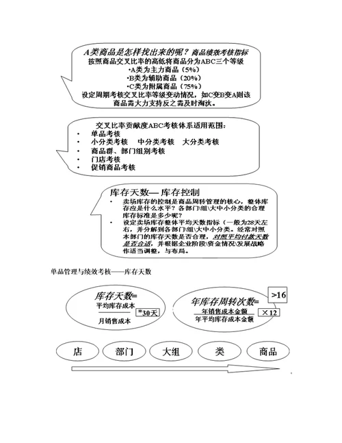 目标管理与绩效考核5shuangchen1860