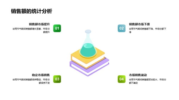 谷雨商品创新解析