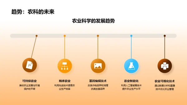 农业科学全解析