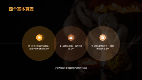 黄色现代商务佛教追求平静智慧PPT模板