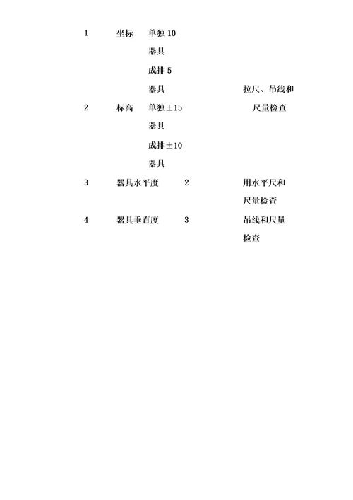 住宅室内装修卫生洁具安装施工工艺和质量标准